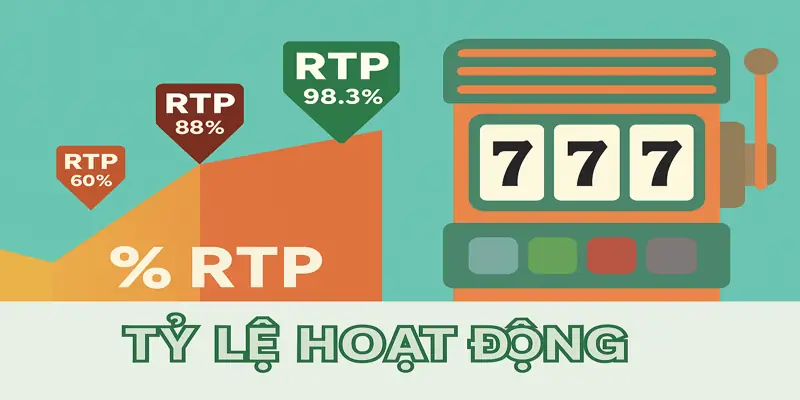 Tỷ lệ trả thưởng RTP hấp dẫn